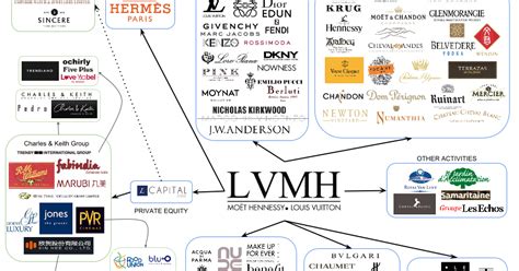 lvmh careers.